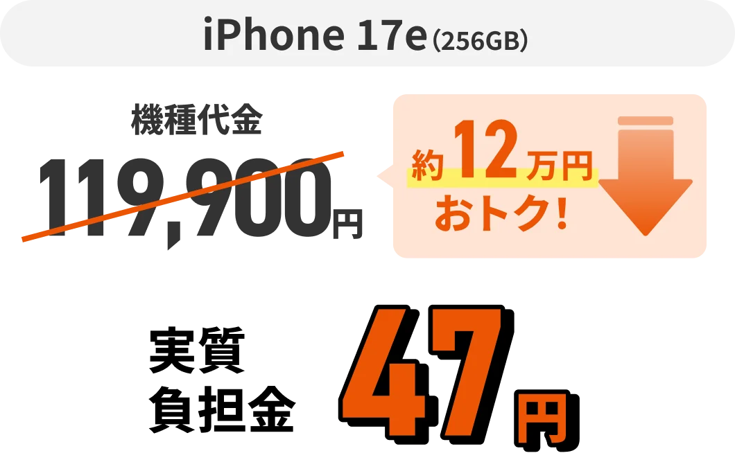 iPhone 17e（256GB）機種代金119,900円 約12万円おトク！ 実質負担金47円