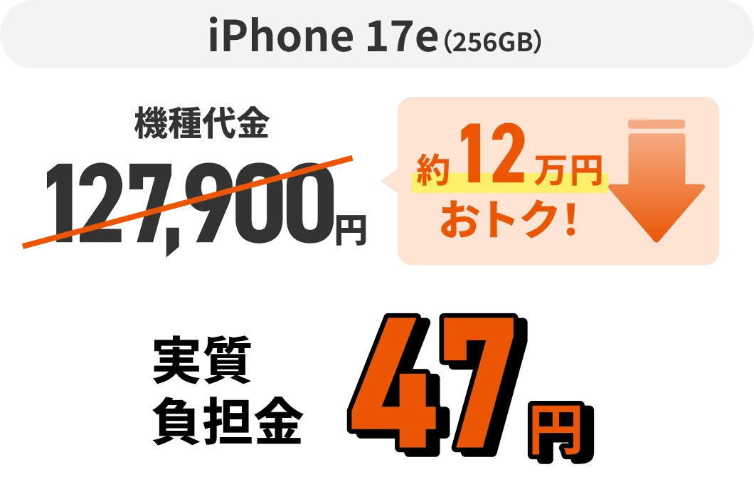 iPhone 17e（256GB）機種代金127,900円 約12万円おトク！ 実質負担金47円