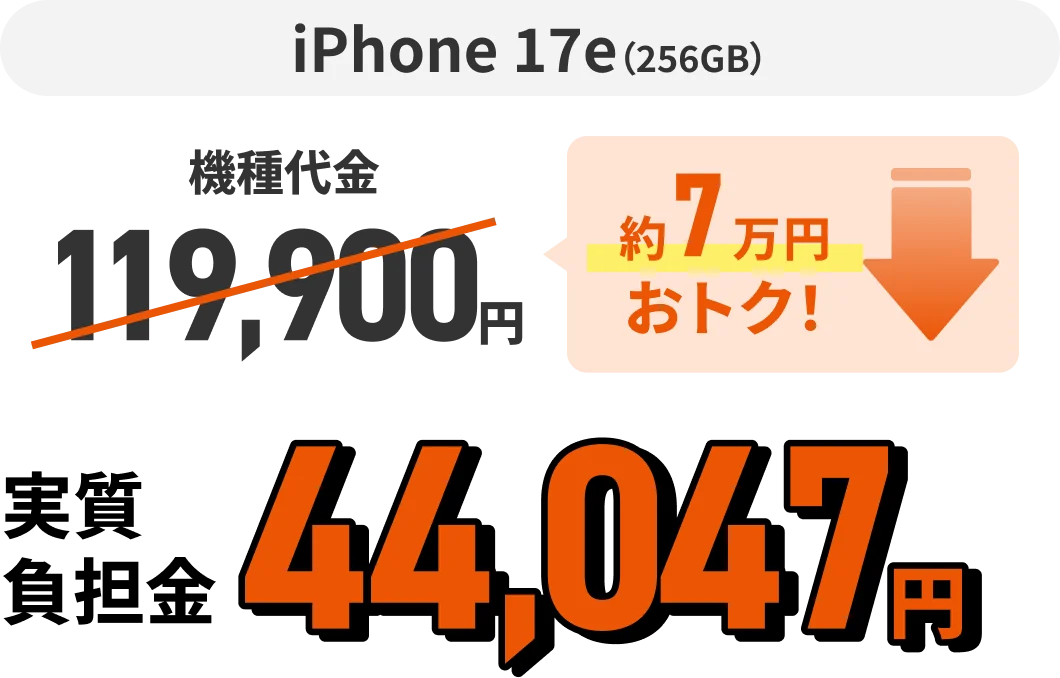iPhone 17e（256GB）機種代金119,900円 約7万円おトク！  実質負担金44,047円