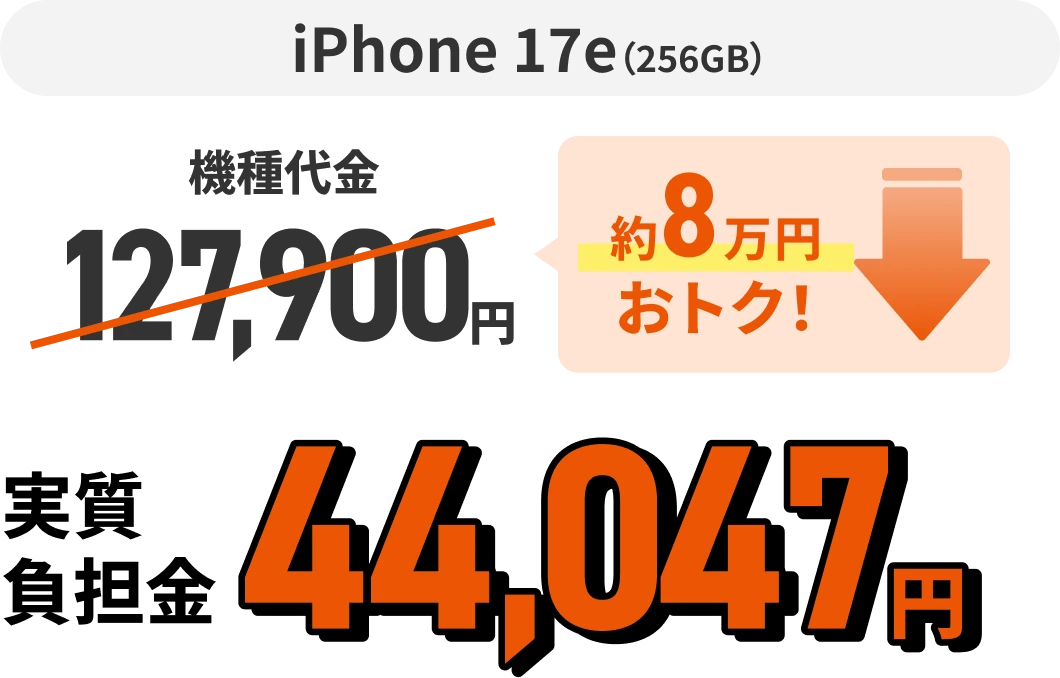 iPhone 17e（256GB）機種代金127,900円 約8万円おトク！  実質負担金44,047円
