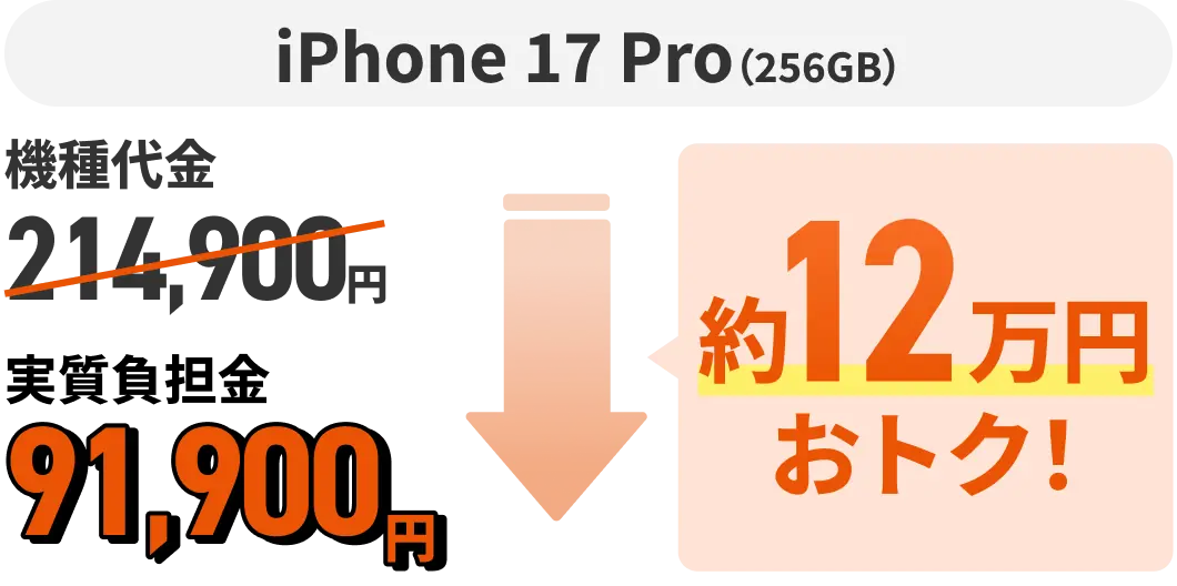 iPhone 17 pro（256GB）機種代金214,900円 約12万円おトク！ 実質負担金91,900円