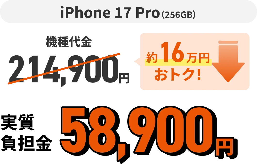 iPhone 17 pro（256GB）機種代金214,900円 約16万円おトク！  実質負担金58,900円