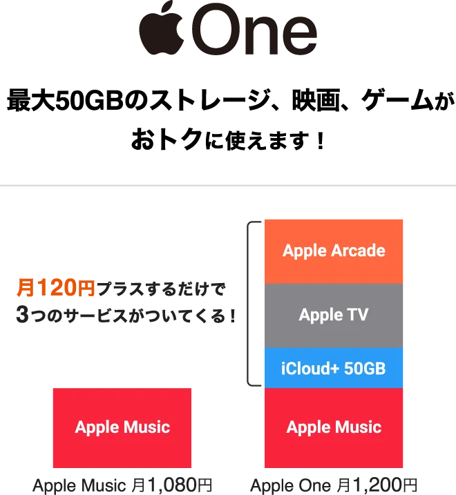 Apple One 最大50GBのストレージ、映画、ゲームがおトクに使えます!