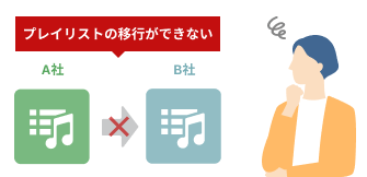 せっかく作ったプレイリストがサービスが変わって使えない