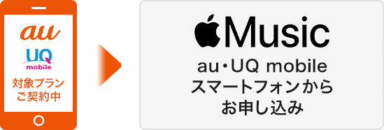 au・UQ mobileスマートフォンからお申し込み