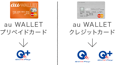 Au Wallet カード ポイント合計最大10倍キャンペーン Au
