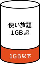 使い放題1GB超/1GB以下