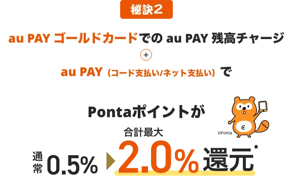 秘訣2 au PAY ゴールドカードでのau PAY 残高チャージ プラス au PAY（コード支払い/ネット支払い）で、Pontaポイントが通常0.5%のところ合計最大2.0%還元