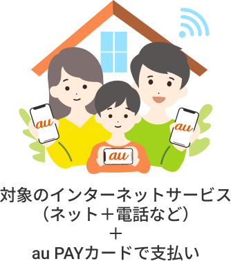 対象のインターネットサービス（ネット＋電話など）＋au PAYカードで支払い