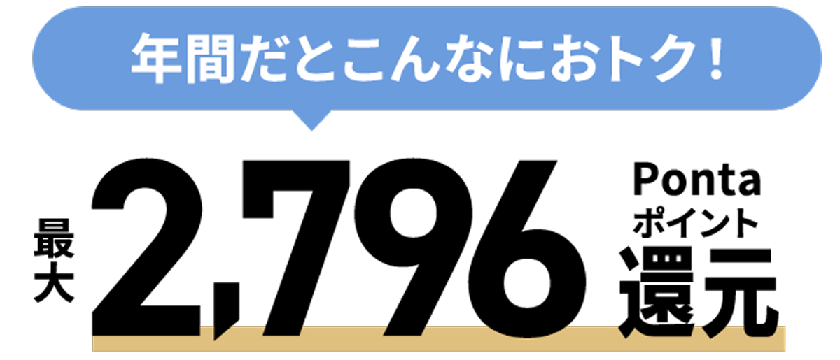 年間だとこんなにおトク！年間2,796Pontaポイント還元