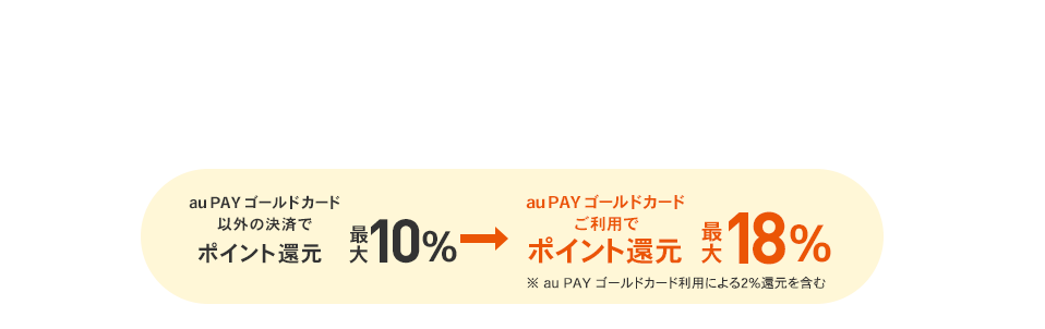 au PAY ゴールドカード以外の決済でポイント還元最大10％ au PAY ゴールドカードご利用でポイント還元最大18％
