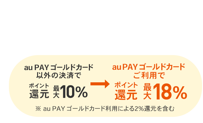 au PAY ゴールドカード以外の決済でポイント還元最大10％ au PAY ゴールドカードご利用でポイント還元最大18％