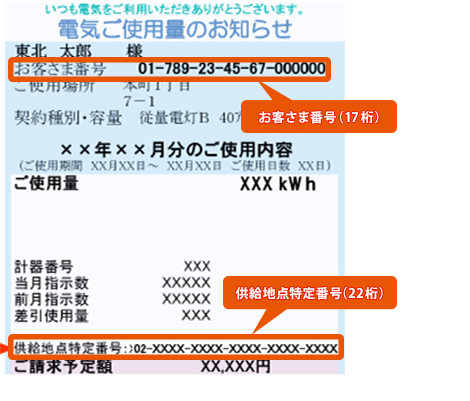 東北電力の電気ご使用量のお知らせ（検針票）イメージ
