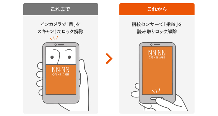 Action Aquos R Shv39 で指紋認証がご利用いただけるようになりました お客さまの声を生かして Au