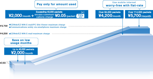 Image: Double-Teigaku