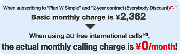 Service introduction