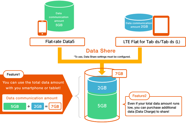 Image:Structure for Data Share