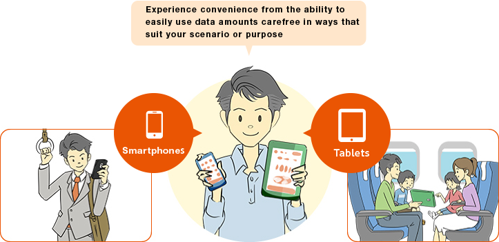 Experience convenience from the ability to easily use data amounts carefree in ways that suit your scenario or purpose