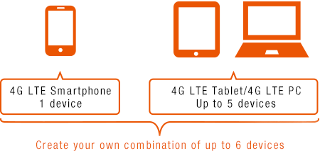 Create your own combination of up to 6 devices