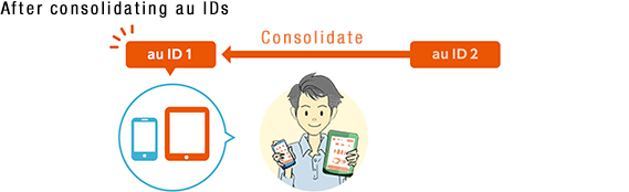 After consolidating au IDs