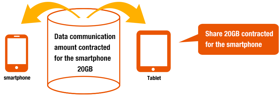 image：If using Flat-rate Data 8 (8GB) with a 4G LTE smartphone