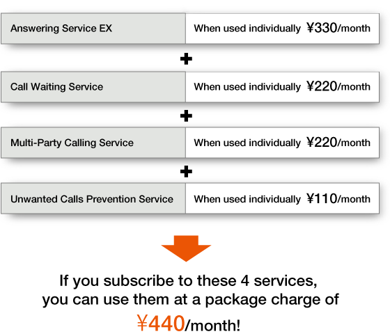Answering Service EX When used individually ¥330/month + Call Waiting Service When used individually ¥220/month + Multi-Party Calling Service When used individually ¥220/month + Unwanted Calls Prevention Service When used individually ¥110/month