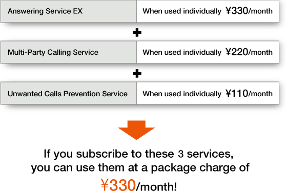 Answering Service EX When used individually ¥300/month + Machi Uta When used individually ¥100/month + Multi-Party Calling Service When used individually ¥200/month + Unwanted Calls Prevention Service When used individually ¥100/month