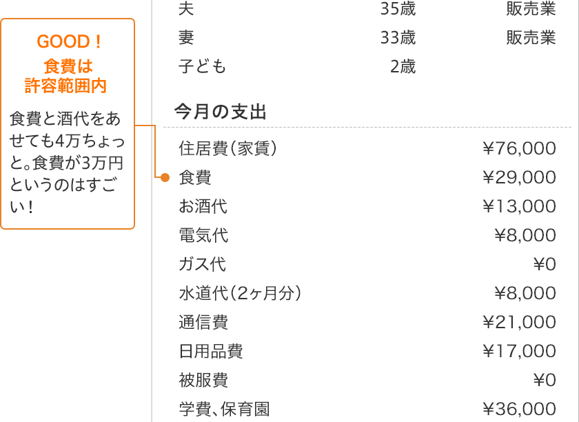 CASE2家計簿画像