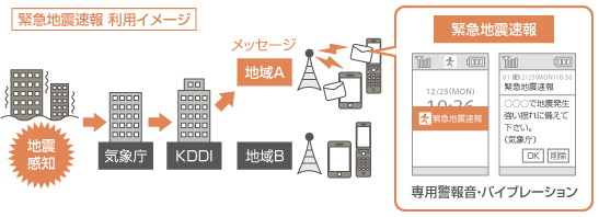緊急地震速報│緊急速報メール│au 