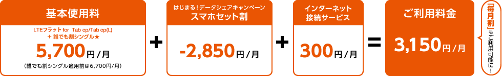 基本使用料LTEフラットfor Tab cp/Tab cp（L）＋誰でも割シングル★5,700円/月（誰でも割シングル適用前は6,700円/月）+はじまる！データシェアキャンペーン スマホセット割-2,850円/月+インターネット接続サービス+300円/月=ご利用料金3,150円/月（毎月割もご利用可能に！）