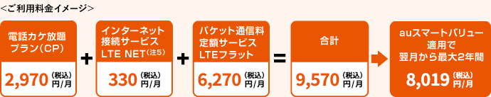 ご利用料金イメージ