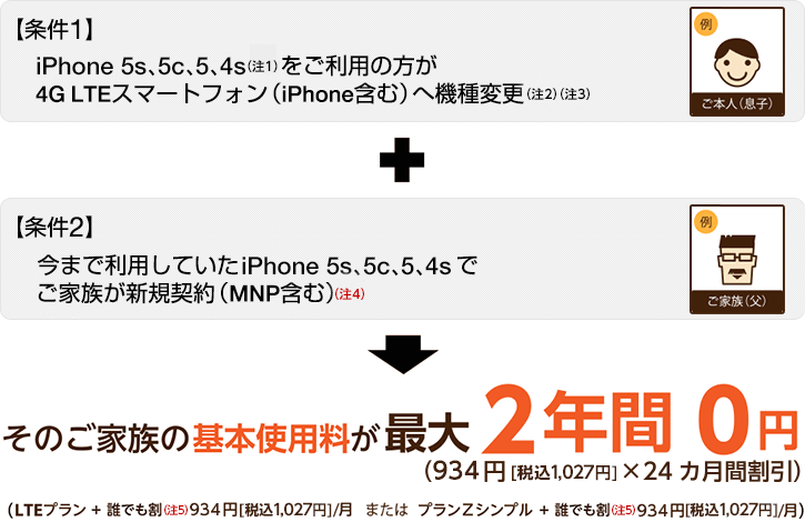 家族でスマホおトク割 お申込み受付終了プラン スマートフォン 携帯電話 Au