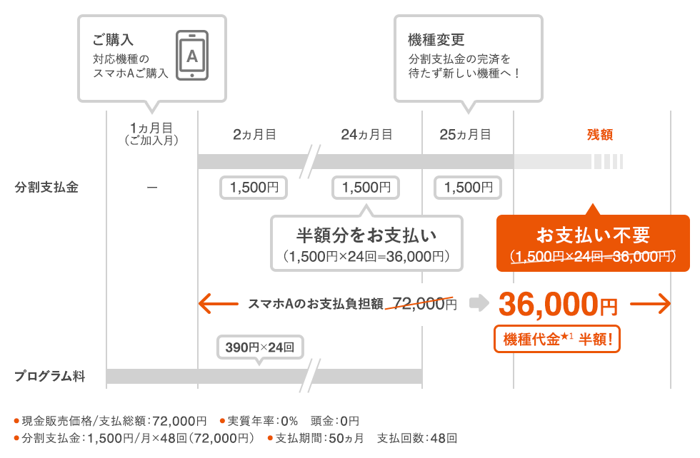 サービス サポート情報 重要事項説明 Au