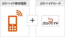 図: ぷりペイド専用電話 + ぷりペイドカード