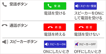 表示されるボタンの説明