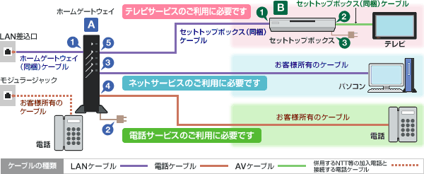 E Mansion 株式会社つなぐネットコミュニケーションズ