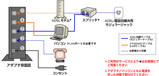 電話共用タイプ