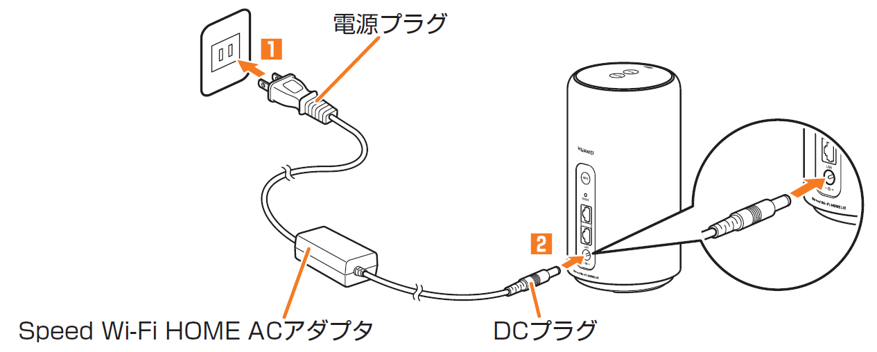 ショッピングを au Speed Wi-Fi HOME L02 | www.takalamtech.com