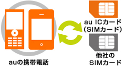 iPhone 修理　新宿