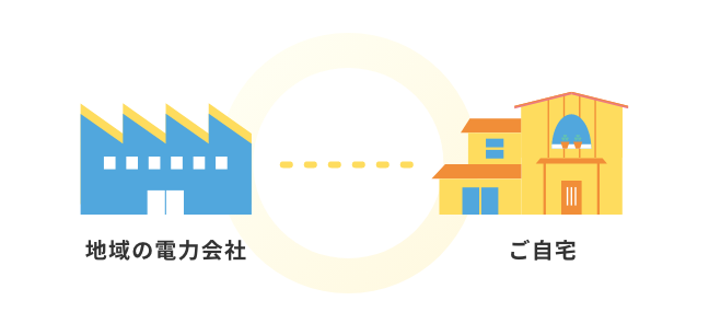 地域の電力会社からご自宅へ