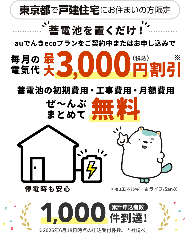 累計申込者数1000件達成！東京都で戸建住宅にお住まいの方限定 蓄電池を置くだけで毎月の電気代を最大3,000円（税込）割引、蓄電池の初期費用・工事費用・月額費用が全部まとめて無料