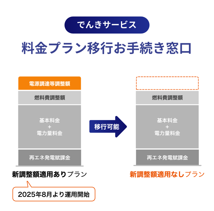 でんきサービス料金プラン移行手続き窓口