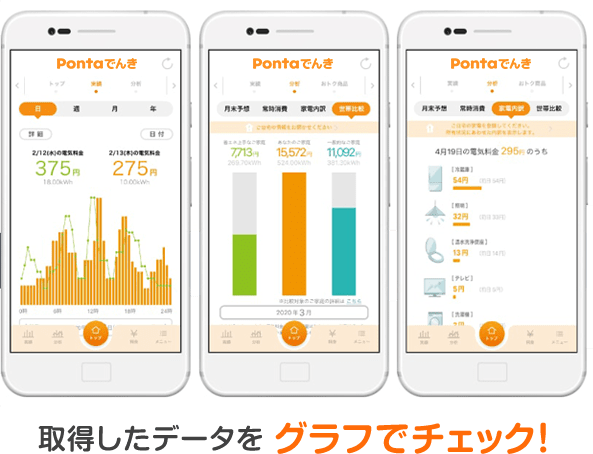 取得したデータをグラフでチェック！