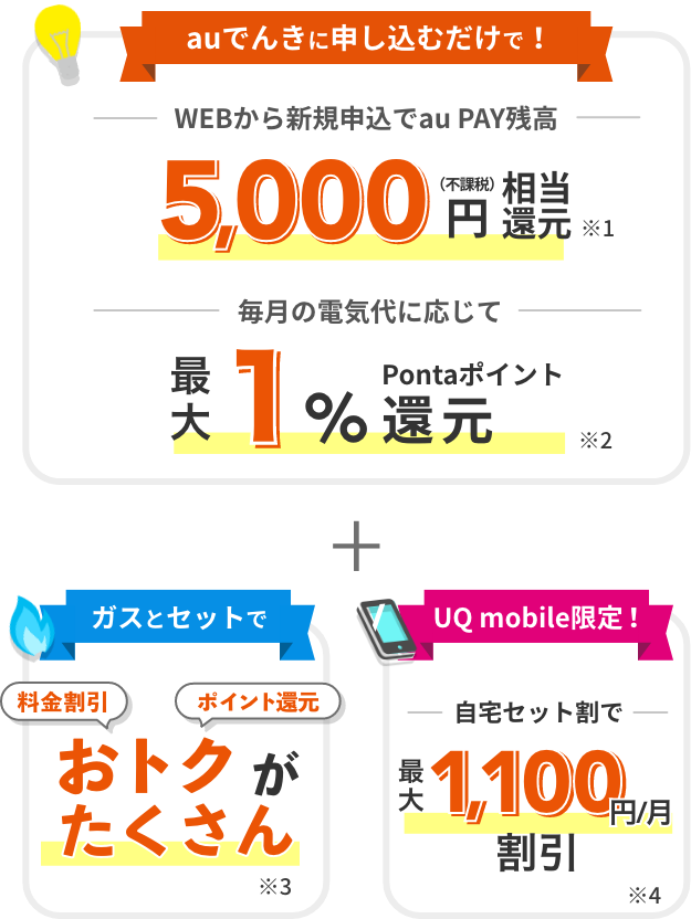 auでんき単体・ガスとセット・UQ mobile限定の割引や還元情報