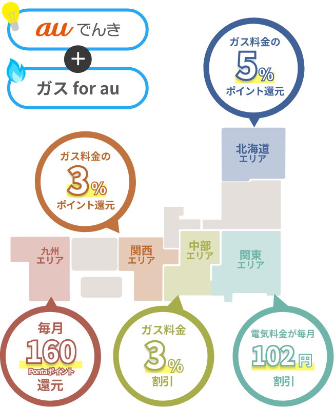 きゅうでんガス入り