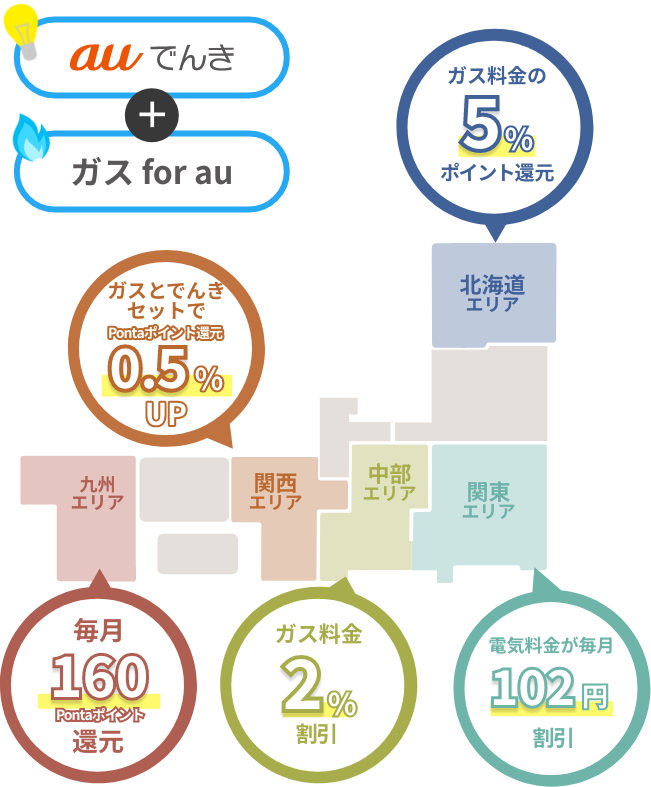 きゅうでんガス入り