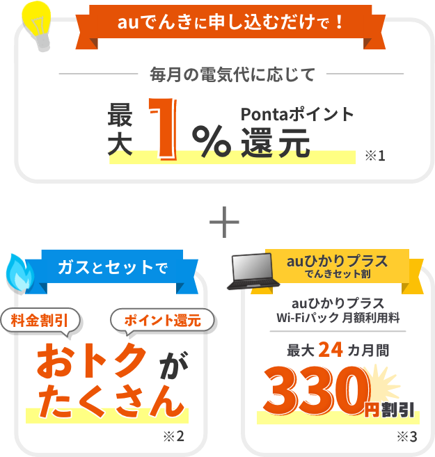 auでんき単体・ガスとセット・UQ mobile限定の割引や還元情報