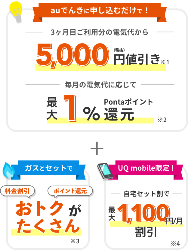 auでんき単体・ガスとセット・UQ mobile限定の割引や還元情報