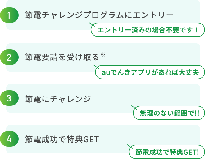 特典を受け取るまでの流れ