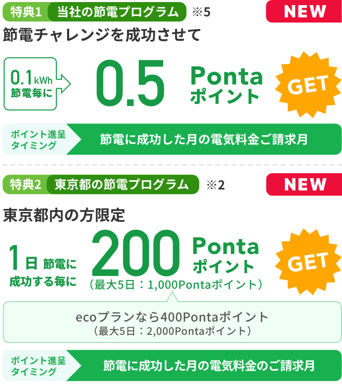 節電チャレンジプログラムの節電成功でPontaポイントGET! │ au